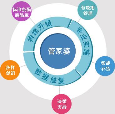 管家婆王中王|科学释义解释落实